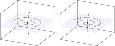 Analytic Quantification of Shilnikov Chaos in Epileptic EEG Data